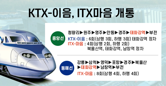 중앙성
청량리▶원주▶영주▶안동▶경주▶태화강역▶부전
KTX-이음 : 6회(상행 3회, 하행 3회) 태화강역 정차 
ITX-마음 : 4회(상행 2회, 하행 2회) 북울산역, 태화강역, 남창역 정차

동해선
강릉▶삼척▶영덕▶포항▶경주▶북울산 ▶태화강역▶남창역▶부전
ITX-마음 : 8회(상행 4회, 하행 4회)
