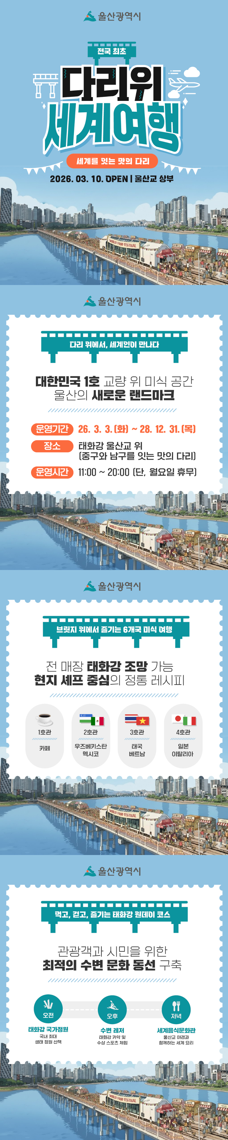 울산광역시  전국 최초 다리위 세계여행 세계를 잇는 맛의 다리 2026.03.10.OPEN | 울산교 상부  다리 위에서 세계인이 만나다 대한민국 1호 교량 위 미식 공간 울산의 새로운 랜드마크 운영기간 : 26. 3. 3 (화)~28. 12. 31 (목) 장소 : 태화강 울산교 위(중구와 남구를 잇는 맛의 다리) 운영시간 : 11:00 ~ 20:00(단 월요일 휴무)  브릿지 위에서 즐기는 6개국 미식 여행 전 매장 태화강 조망 가능 현지 세프 중심의 정통 레시피 1호관(카페) 2호관(우즈베키스탄,멕시코) 3호관(태국,베트남) 4호관(일본,이탈리아)  먹고, 걷고, 즐기는 태화강 원데이 코스 관광객과 시민을 위한 최적의 수변 문화 동선 구축 오전(태화강 국가정원 국내 최대 생태 정원 산책) 오후(태화강 카약 및 수상 스포츠 체험) 저녁(울산교 야경과 함께하는 세계 요리)